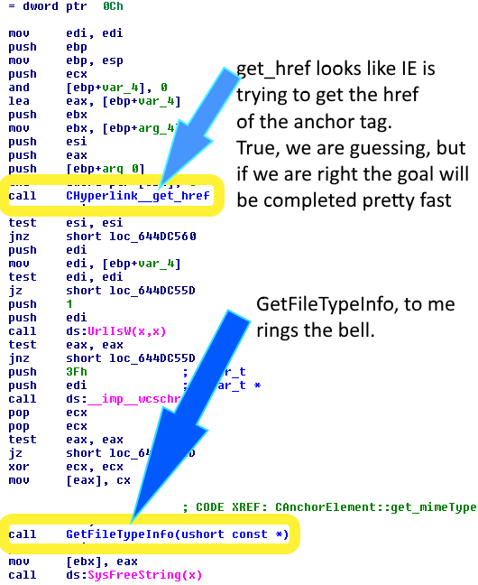 Real call to code